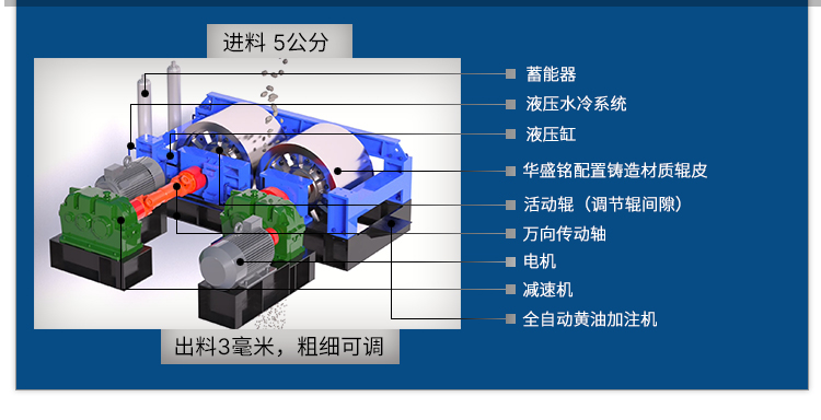 必赢官方（中国）总部辊式破碎机厂家 对辊破碎机厂家 全液压对辊破碎机 数控全自动制砂机